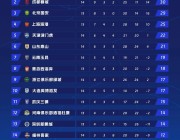 足球直播-CBA教练批评国足球员表现事件回顾