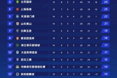 足球直播-CBA教练批评国足球员表现事件回顾