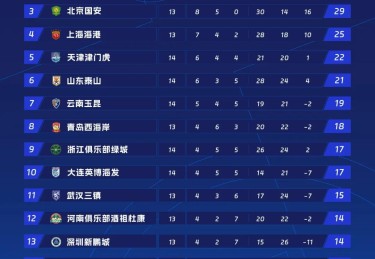足球直播-CBA教练批评国足球员表现事件回顾